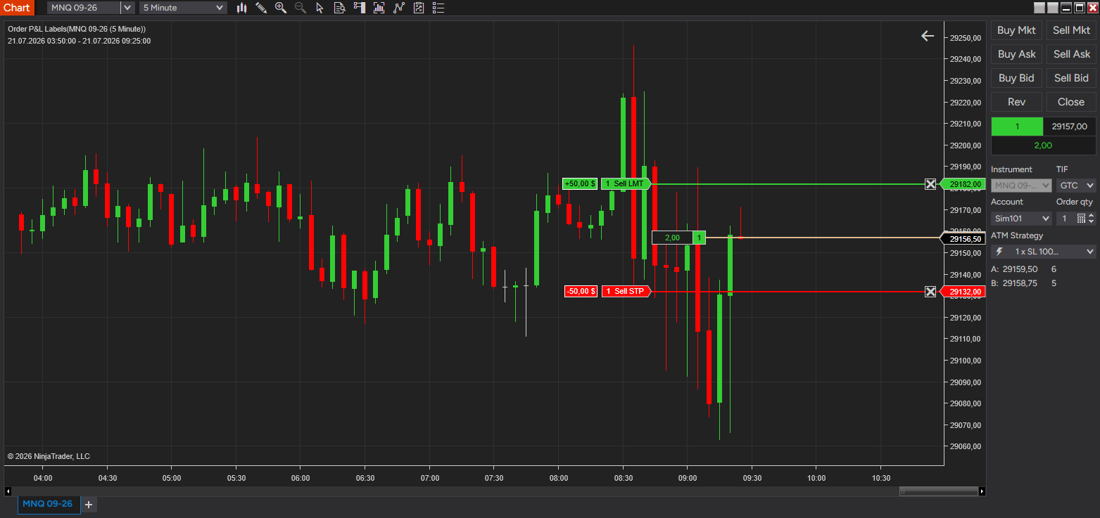 Order P&L Labels indicator on a NinjaTrader 8 chart showing live P&L next to ChartTrader Target and Stop lines